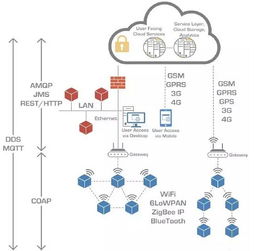 BAT携手布局MQTT协议，物联网市场迎来变局与机遇