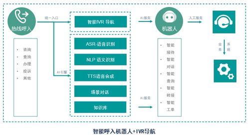 华云天下vsbot智能客服机器人 赋能物联网行业的AI智能服务先锋