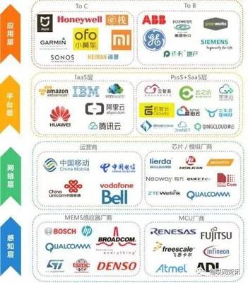 物联网将催生百倍于互联网价值的巨无霸企业——技术服务如何成为新增长引擎