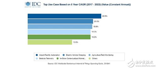 工业物联网 连接物理与数字世界，赋能企业智能化转型