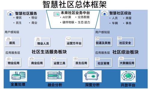 基于OpenVINO的英特尔智慧社区参考架构 物联网技术服务的新范式
