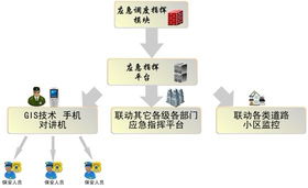 构建智慧安防新生态 物联网技术支持下的保安服务智能监管信息系统方案
